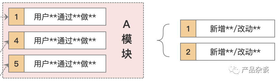 产品经理，产品经理网站